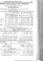 giornale/RAV0147726/1908/v.5/00000087