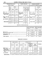 giornale/RAV0147726/1908/v.5/00000088