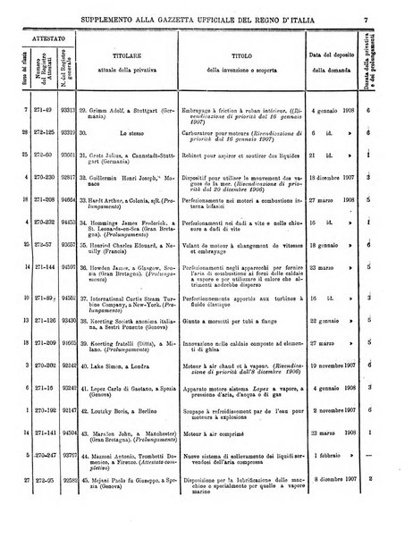 Gazzetta ufficiale della Repubblica italiana. Parte prima.