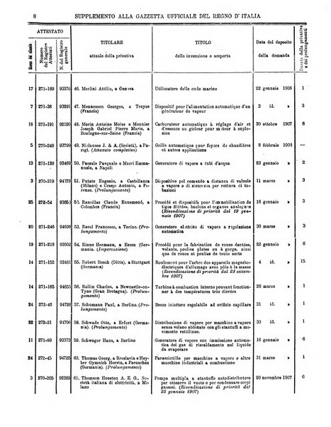 Gazzetta ufficiale della Repubblica italiana. Parte prima.