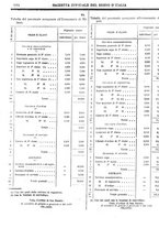 giornale/RAV0147726/1909/v.4/00000076