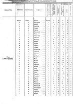 giornale/RAV0147726/1911/v.2/00000071