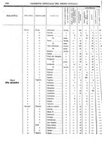 giornale/RAV0147726/1911/v.2/00000076