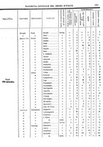 giornale/RAV0147726/1911/v.2/00000077