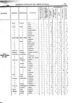 giornale/RAV0147726/1911/v.2/00000085