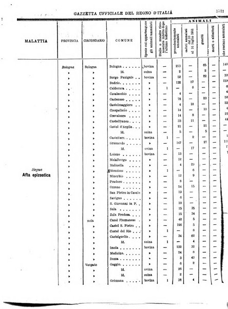 Gazzetta ufficiale della Repubblica italiana. Parte prima.