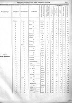 giornale/RAV0147726/1911/v.5/00000049