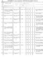 giornale/RAV0147726/1911/v.6/00000040