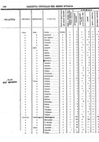 giornale/RAV0147726/1912/v.2/00000012