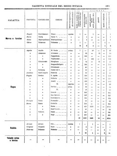 Gazzetta ufficiale della Repubblica italiana. Parte prima.