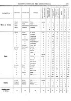 giornale/RAV0147726/1912/v.2/00000021