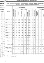 giornale/RAV0147726/1912/v.2/00000607