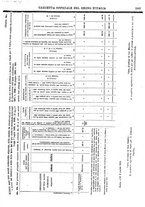 giornale/RAV0147726/1912/v.3/00000021