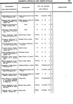 giornale/RAV0147726/1912/v.4/00000049