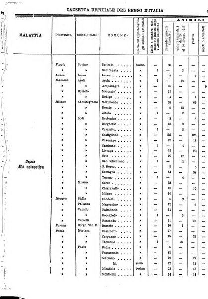 Gazzetta ufficiale della Repubblica italiana. Parte prima.