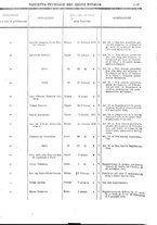 giornale/RAV0147726/1912/v.5/00000021