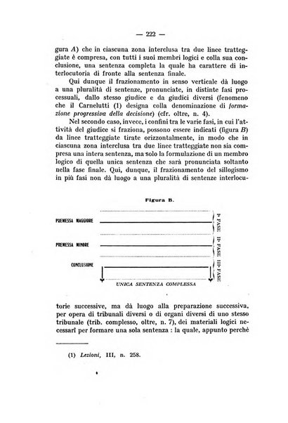 Rivista di diritto processuale civile