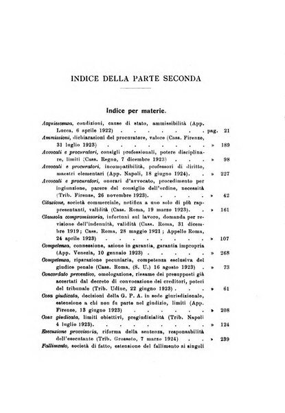 Rivista di diritto processuale civile