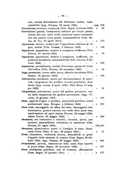 Rivista di diritto processuale civile