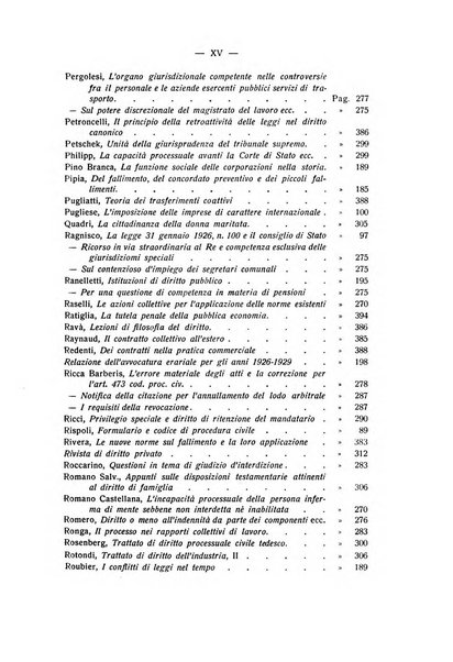 Rivista di diritto processuale civile