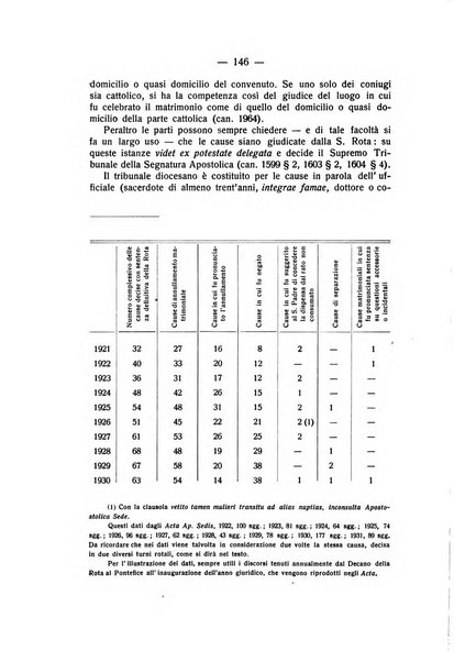 Rivista di diritto processuale civile