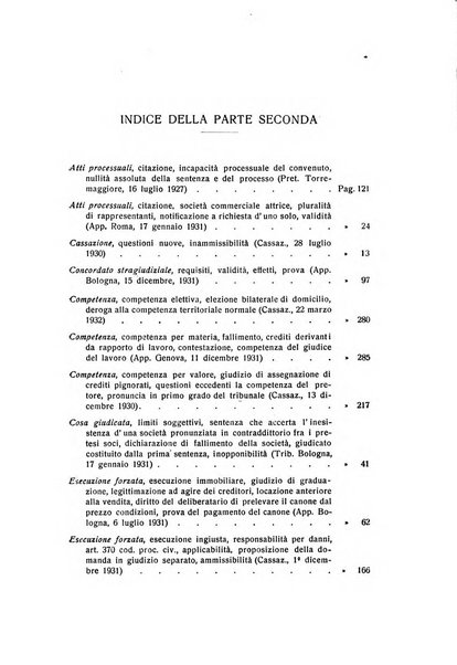 Rivista di diritto processuale civile