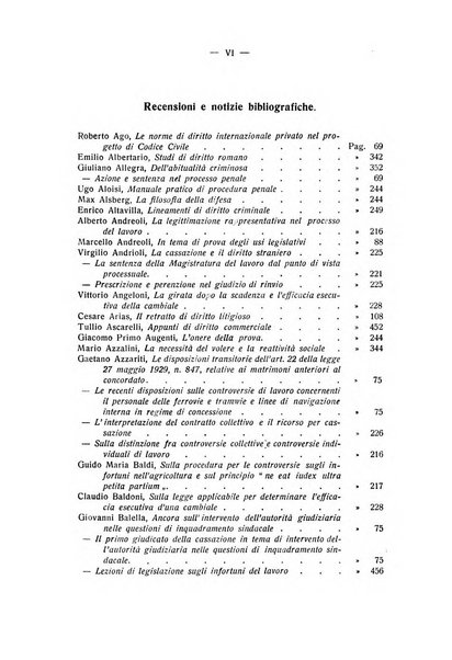 Rivista di diritto processuale civile