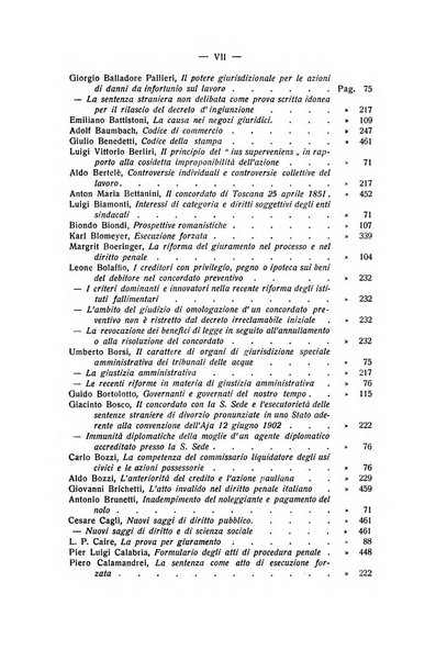 Rivista di diritto processuale civile