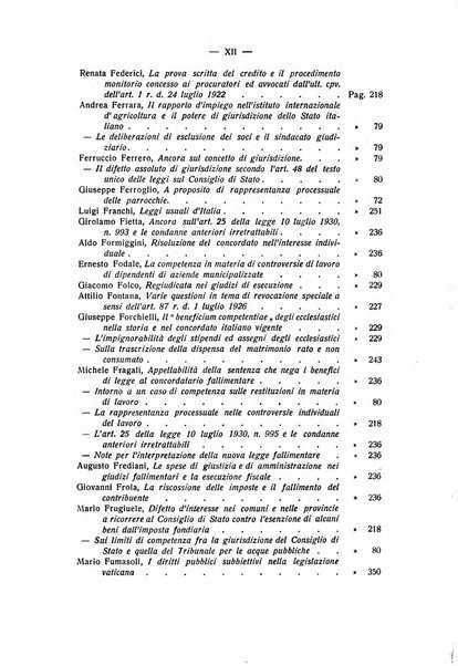 Rivista di diritto processuale civile