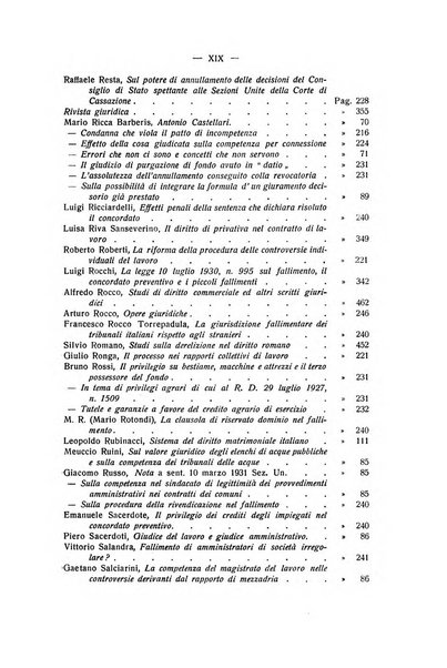 Rivista di diritto processuale civile