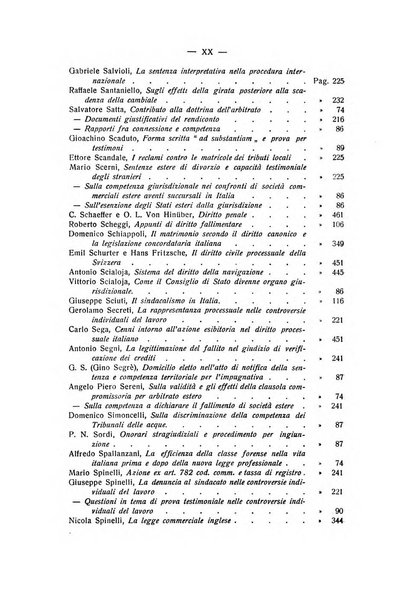 Rivista di diritto processuale civile