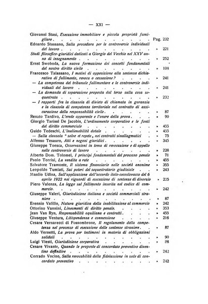 Rivista di diritto processuale civile