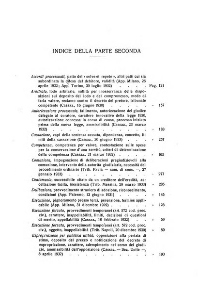 Rivista di diritto processuale civile