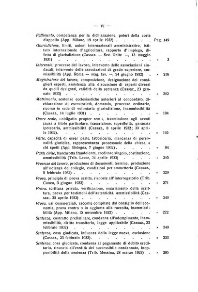 Rivista di diritto processuale civile