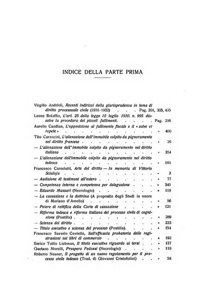 Rivista di diritto processuale civile