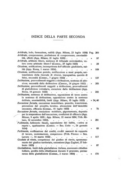 Rivista di diritto processuale civile