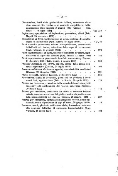 Rivista di diritto processuale civile