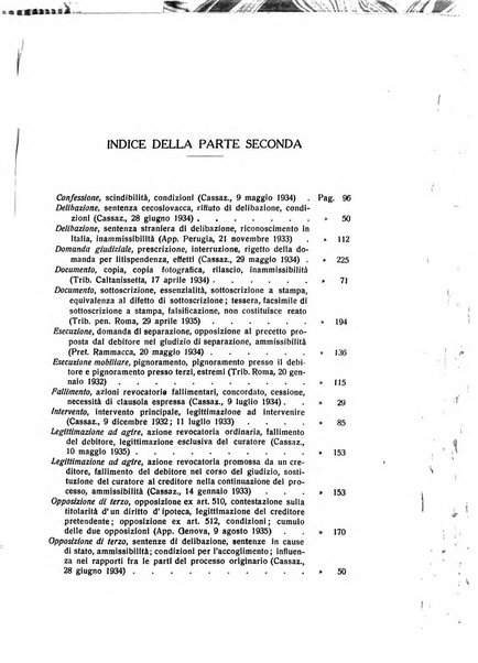 Rivista di diritto processuale civile