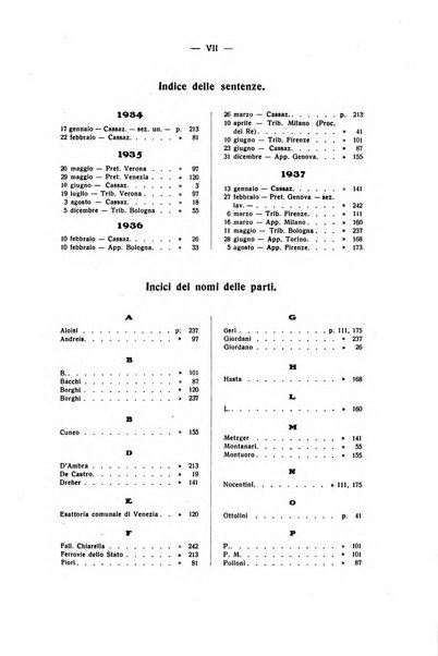 Rivista di diritto processuale civile