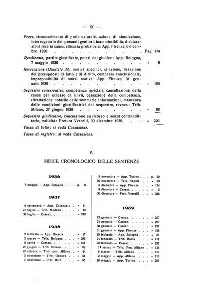 Rivista di diritto processuale civile