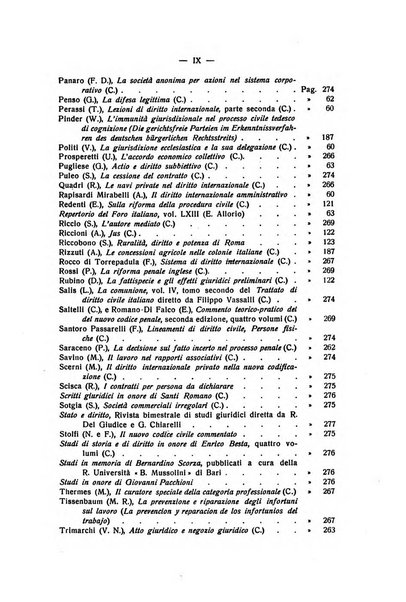 Rivista di diritto processuale civile