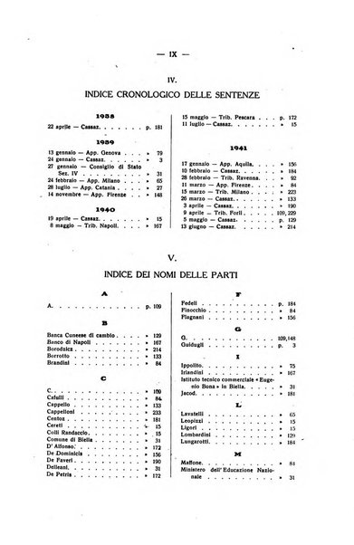 Rivista di diritto processuale civile