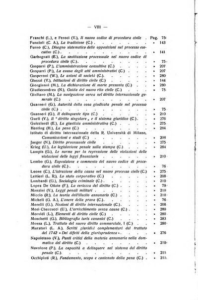 Rivista di diritto processuale civile