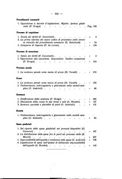 Rivista di diritto processuale civile