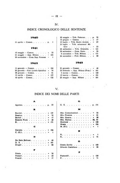 Rivista di diritto processuale civile