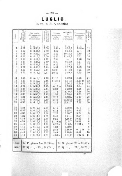 Ateneo veneto Atti e memorie dell'Ateneo veneto