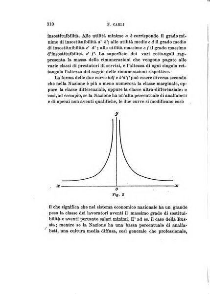 Archivio di studi corporativi