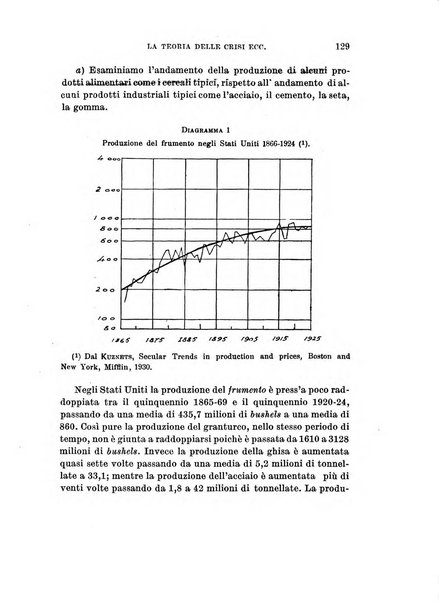 Archivio di studi corporativi