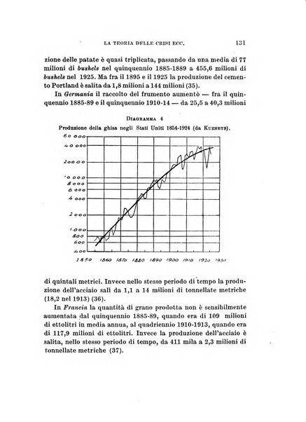 Archivio di studi corporativi