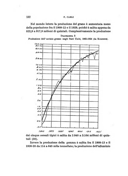 Archivio di studi corporativi